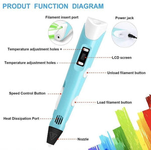 🔥Hot Sale🔥3D PRINTING PEN WITH USB
